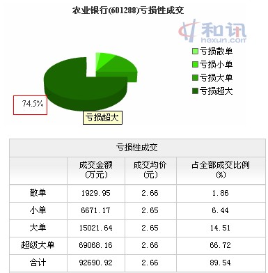 股票行情中在成交明细的时候-股票行情软件(钱